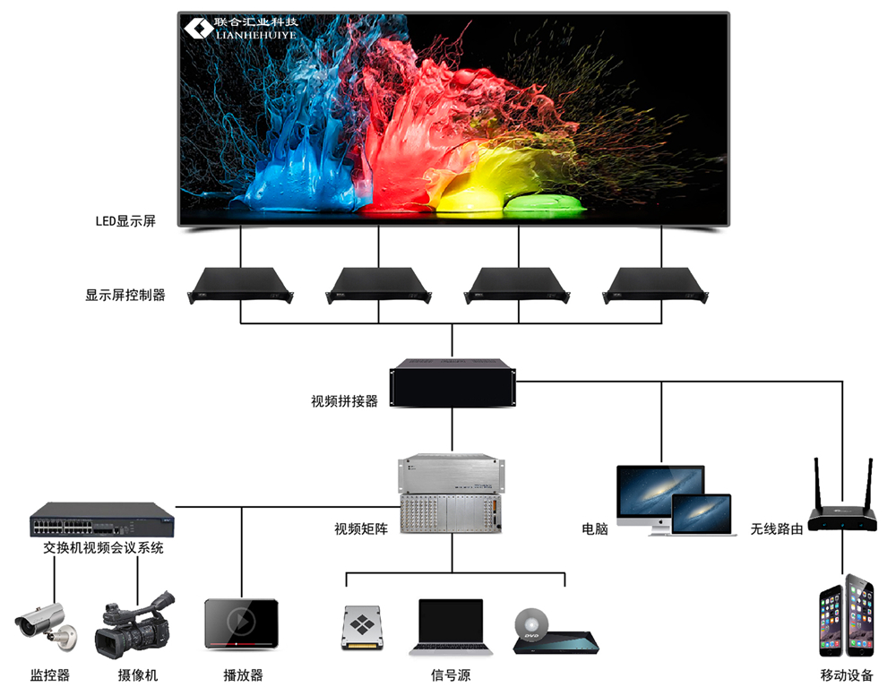 75mm双基色电子屏.如果要求显示效果好,可